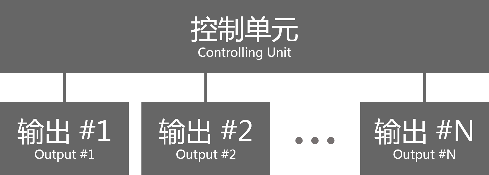 市面常見設(shè)計