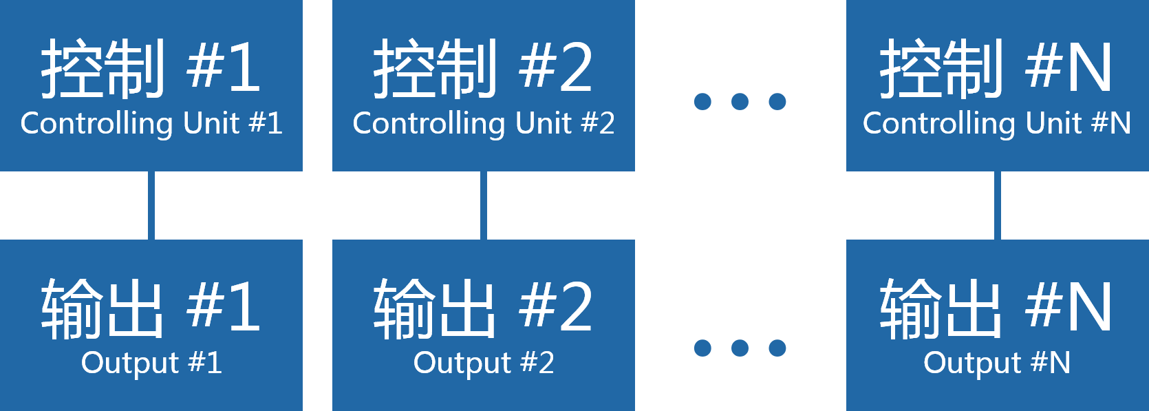 NPD獨家設(shè)計